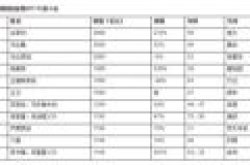 胡润百富榜2017名单TOP10出炉：许家印成中国首富 马化腾第二