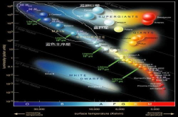 银河系或存在数十亿个宜居带恒星系统 这两类恒星是探索的重点