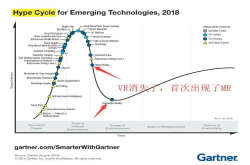 为什么AR-VR从业者不应引用Gartner技术成熟度曲线图