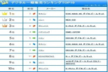 五月日本可更换镜头DC销售排行榜已出炉