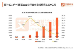 联合办公行业头部效应凸显 低端玩家即将退出市场
