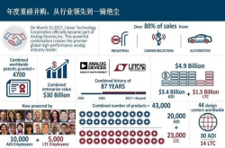 毛利率超70% 净利率达40% 人才流失率低 整合后的ADI一骑绝尘