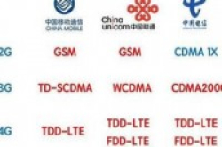全网通手机的普及对我们来说意味着什么