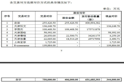 天海投资：拟作价75亿元收购当当网