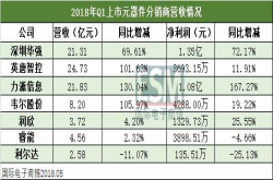 元器件分销上市企业2018年Q1营收汇总