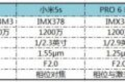 小米6\/5s-华为P10-PRO 6 Plus拍照对比