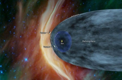 美国宇航局NASA称旅行者2号或正在接近星际空间