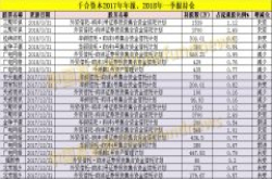 私募大佬重仓股曝光 王亚伟、重阳、淡水泉都在这