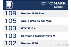 苹果更新？华为p20pro却继续霸榜？mate20恐怖如斯？