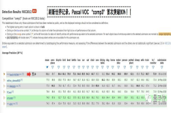 中国AI公司公开击败谷歌微软 这次是Yi＋AI视觉团队