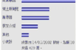 三月份投票结果及分析