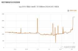 硬件资讯：男默女泪 英特尔cpu今天的最高价就是明天的最低价