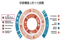《ScienceRobotics》与《Nature》分别发布 你来评判港科大和MIT研发的新型材料哪个更牛掰