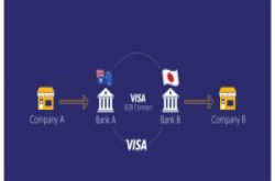 Visa发表基于区块链技术的B2B支付平台Visa B2B Connect