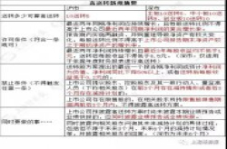 这260多家公司达到高送转新规业绩门槛 但还差点