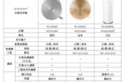 LG推出全新PuriCare空气清净机系列，透过灯号就能了解家中空气质量