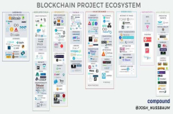 棱镜资本再度出手 火币元老开创OneChain一键发布DApp