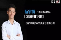 八维资本创始人阮宇博：比特币泡沫偏大未来有可能跌到3000美金