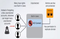 云端AzureADConnect含有权限扩张漏洞，微软连忙释出修补