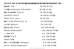 2018下半年旗舰发布时间汇总强烈期待