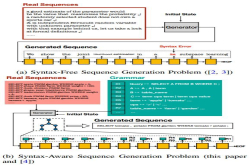 学界|TreeGAN：为序列生成任务构建有句法意识的GAN