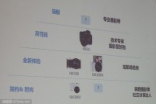Samsung无反相机路线图曝光未来发布专业级产品