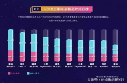 2018年手机性能综合琅琊榜 看看你心仪的手机上榜了没？