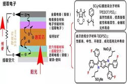 日本开发出钙钛矿光伏电池新材料 解决稳定性课题