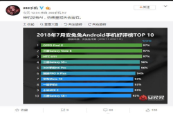 360手机N6Pro名列前茅 N7Pro表示：可惜你没有AI