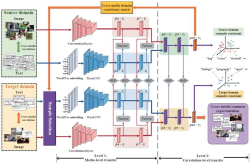 CVPR2018|Spotlight论文：北京大学计算机研究所提出深度跨媒体知识迁移方法