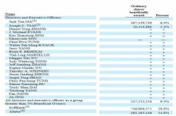 马云出售1600万股 蔡崇信出售550万股 他们又准备干什么？