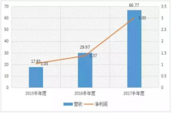 又是这家 华为小米的独供商将独供比亚迪唐、宋、秦车型中控屏