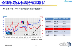 PPT下载后摩尔时代 半导体的新战场与新机会