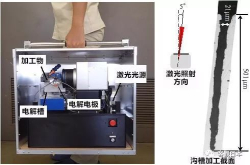 直径30μm、宽高比15、倾斜5度--超小型DEEL复合机