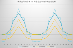 团购网空气清净机没效？破解你对空气清净机的万年迷思