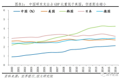 2018诺贝尔经济学奖得主思想综述及对中国发展的启示