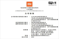 小米公布配售结果：获轻微超额认购