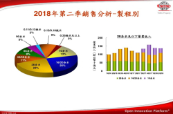 台积电Q2营收净利双双下滑 7nm将成2H主力 无在大陆上市计划