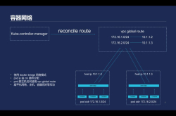 小白也能玩转Kubernetes 你与大神只差这几步