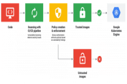 Google推出容器储存库漏洞扫描服务，加强公有云容器环境安全