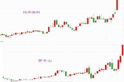 最新中国的芯片公司排名炒芯片股必知