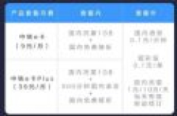 中国联通中铁e卡套餐资费介绍 中铁e卡/e卡plus套餐内容
