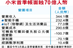 小米最快6月25日在港招股受CDR影响香港集资或减3成