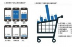 迪信通撤场苏宁冷清线下手机渠道谁能称王？