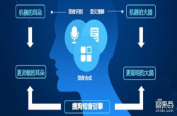 NLPCC2018 搜狗知音荣获语义理解比赛双料冠军
