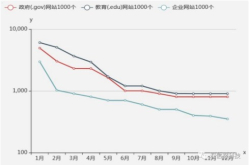 深信服大数据：安全威胁分析报告之网站安全篇