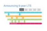 安卓Android系统利好：Linux内核长期支持期限已拓展至6年