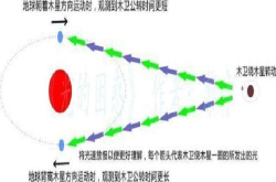 17世纪他就发现光也是有速度的 而这种发现带来了物理学全新变革