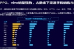 迪信通和零点有数发布 2016手机线下零售指数