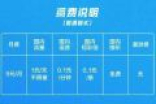 小米移动电话卡怎么样 吃到饱套餐划算吗怎么收费